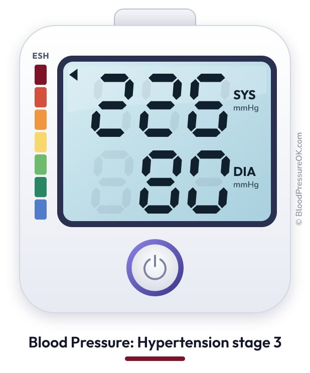 Blood pressure 226 over 80 on the blood pressure monitor