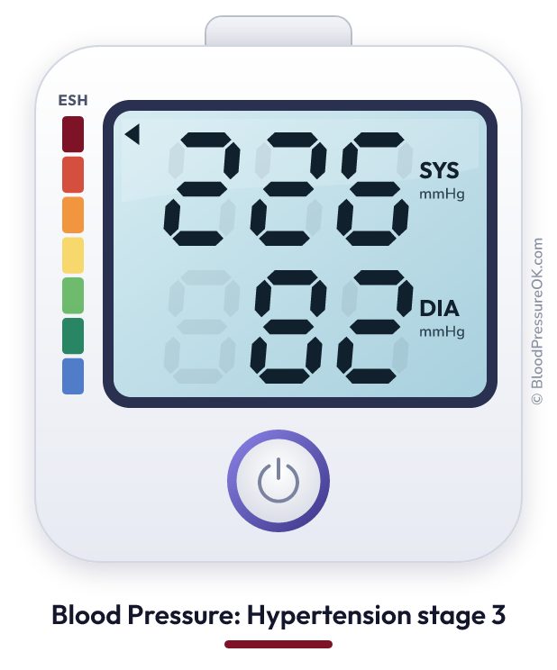 Blood pressure 226 over 82 on the blood pressure monitor