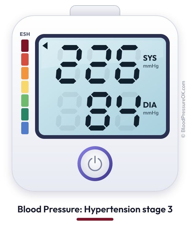 Blood pressure 226 over 84 on the blood pressure monitor