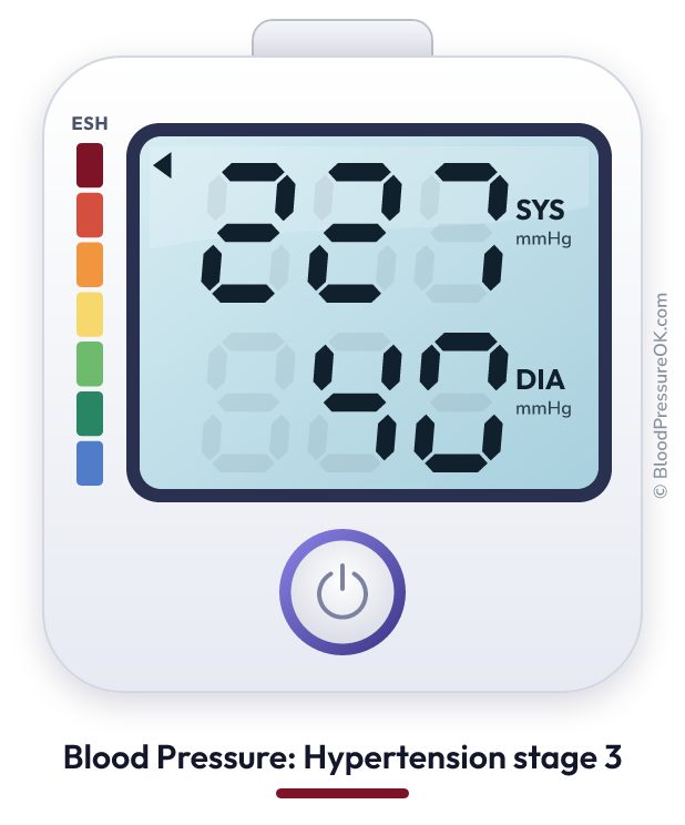 Blood pressure 227 over 40 on the blood pressure monitor