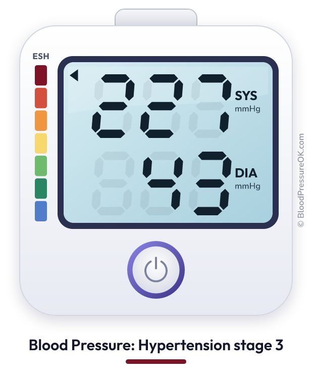 Blood pressure 227 over 43 on the blood pressure monitor
