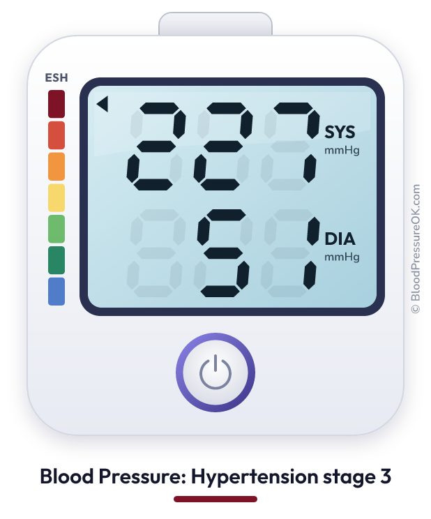 Blood pressure 227 over 51 on the blood pressure monitor