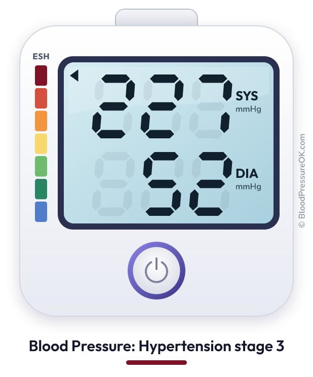 Blood pressure 227 over 52 on the blood pressure monitor