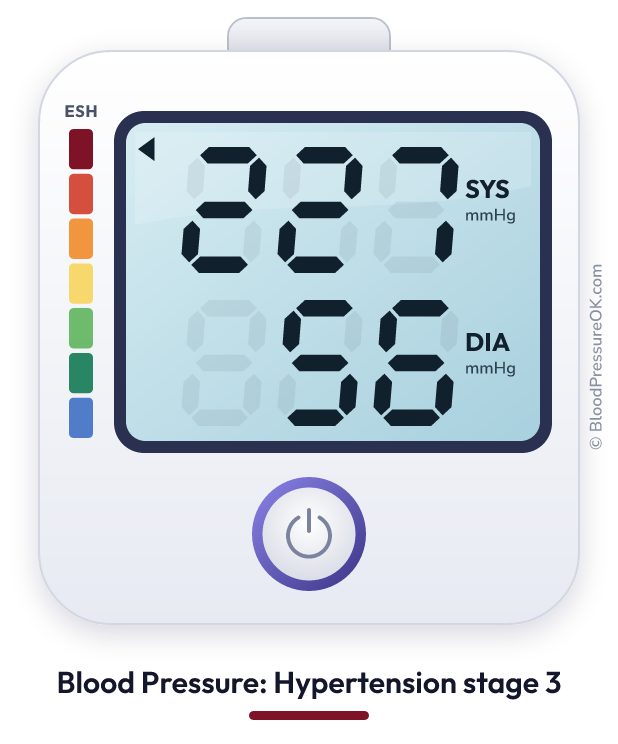 Blood pressure 227 over 56 on the blood pressure monitor