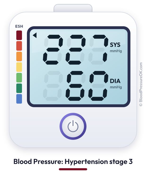 Blood pressure 227 over 60 on the blood pressure monitor