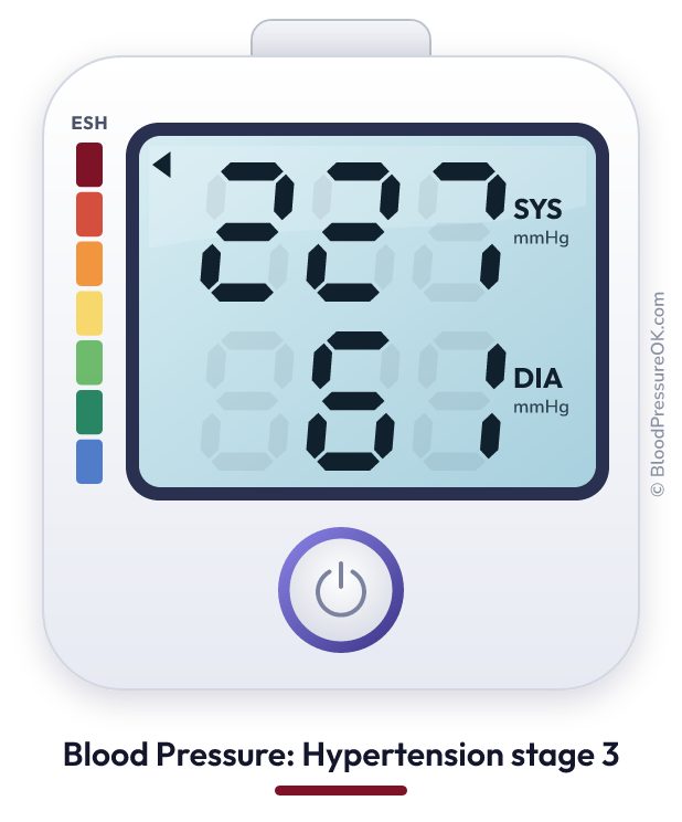 Blood pressure 227 over 61 on the blood pressure monitor