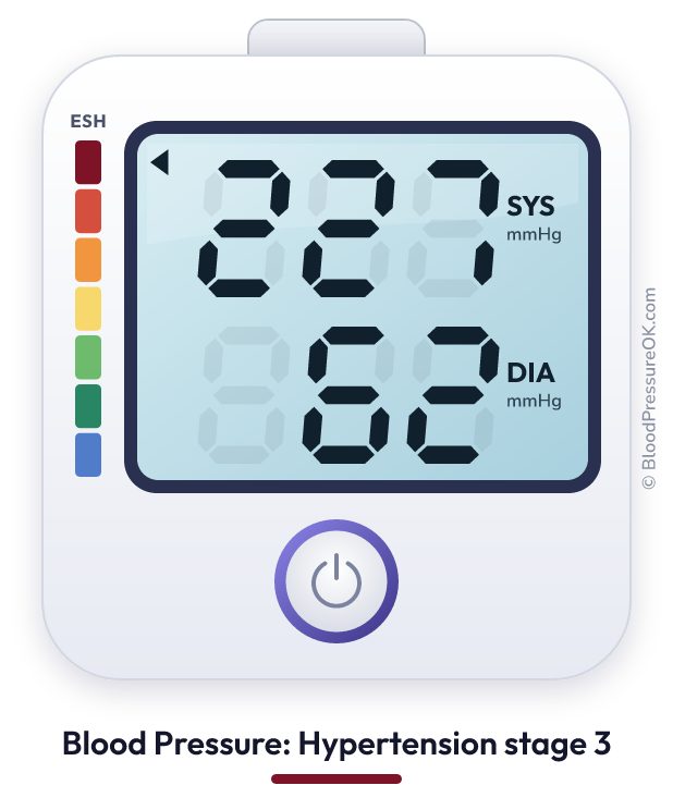 Blood pressure 227 over 62 on the blood pressure monitor