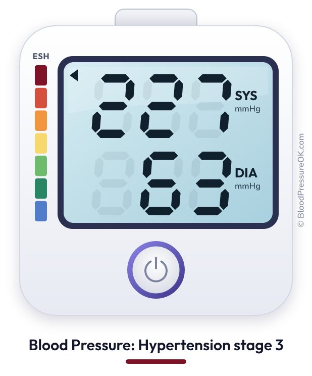 Blood pressure 227 over 63 on the blood pressure monitor