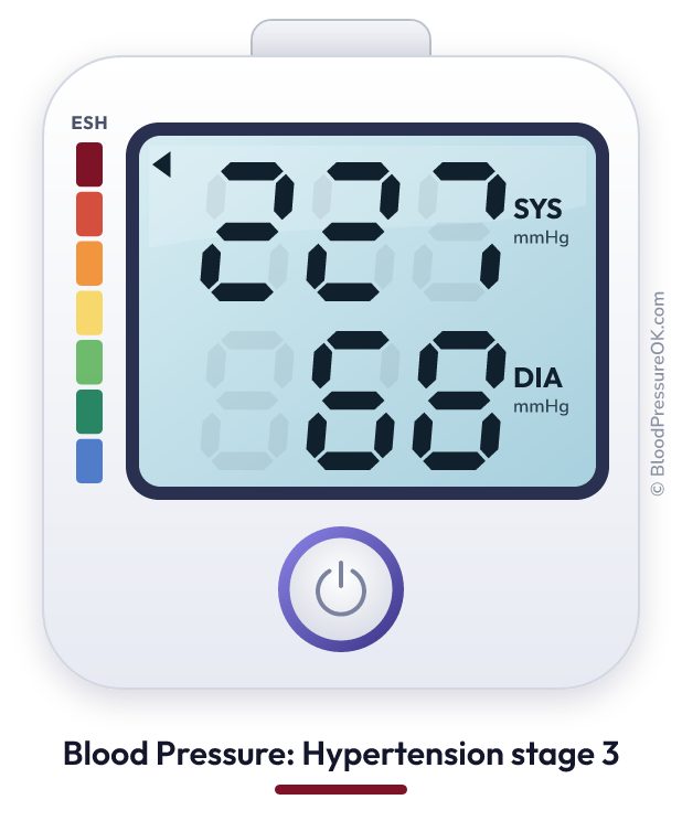 Blood pressure 227 over 68 on the blood pressure monitor