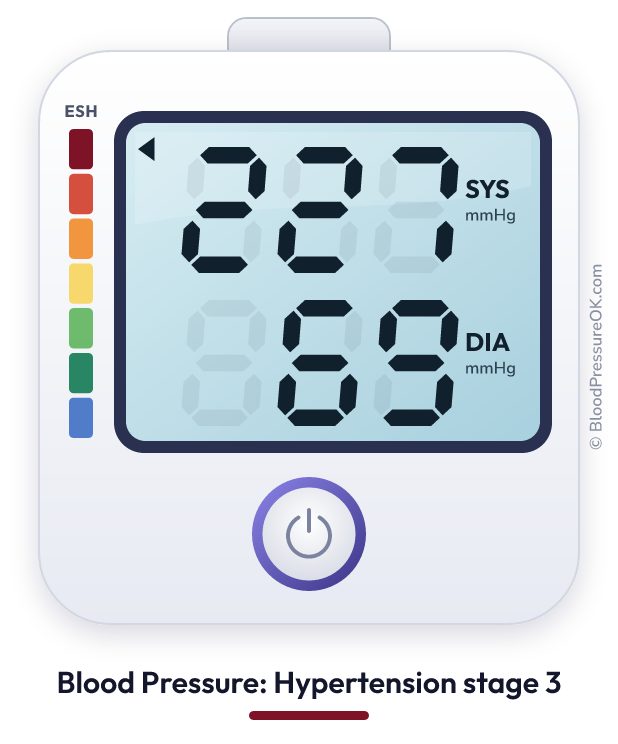 Blood pressure 227 over 69 on the blood pressure monitor