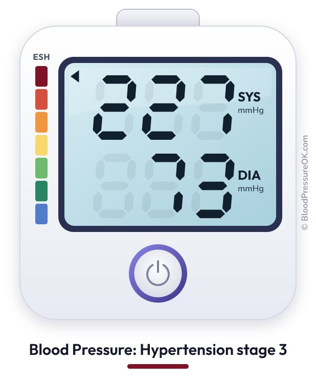 Blood pressure 227 over 73 on the blood pressure monitor