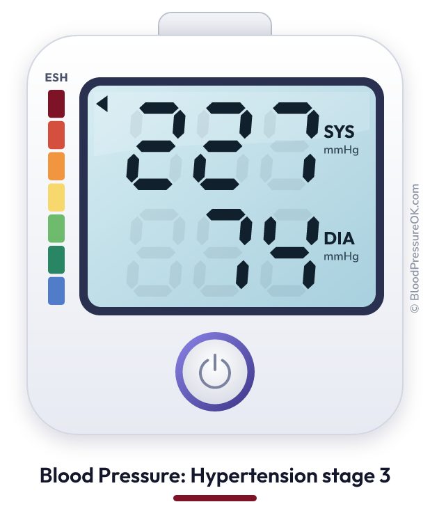 Blood pressure 227 over 74 on the blood pressure monitor