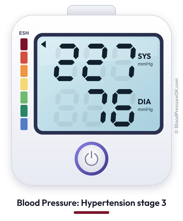 Blood pressure 227 over 76 on the blood pressure monitor