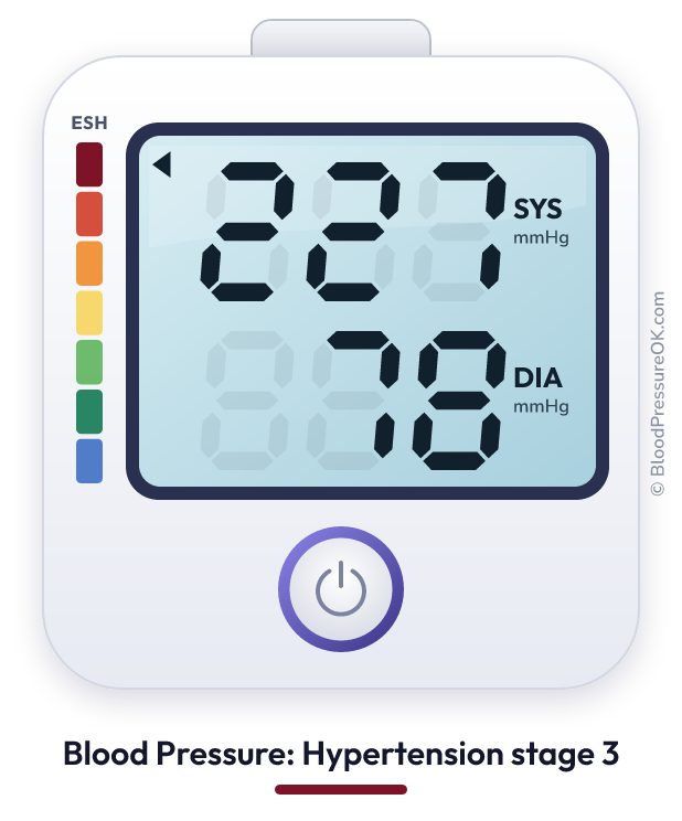 Blood pressure 227 over 78 on the blood pressure monitor