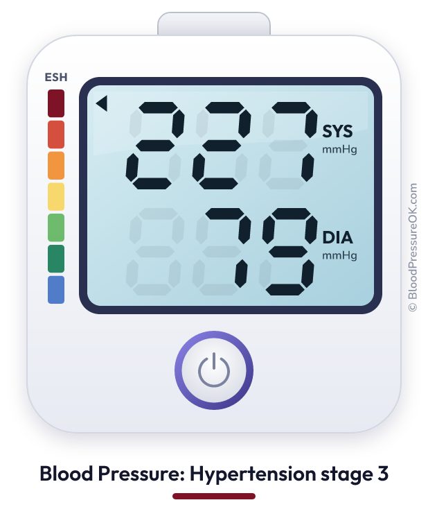 Blood pressure 227 over 79 on the blood pressure monitor