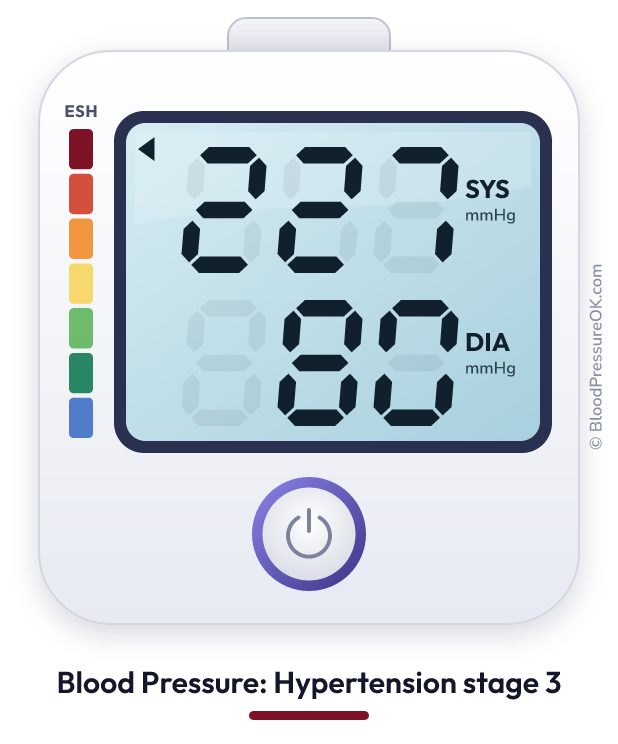 Blood pressure 227 over 80 on the blood pressure monitor
