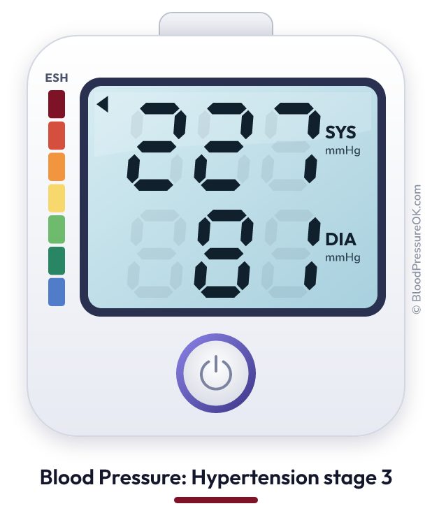 Blood pressure 227 over 81 on the blood pressure monitor