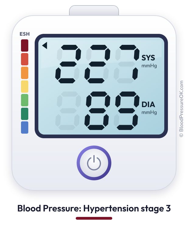 Blood pressure 227 over 89 on the blood pressure monitor