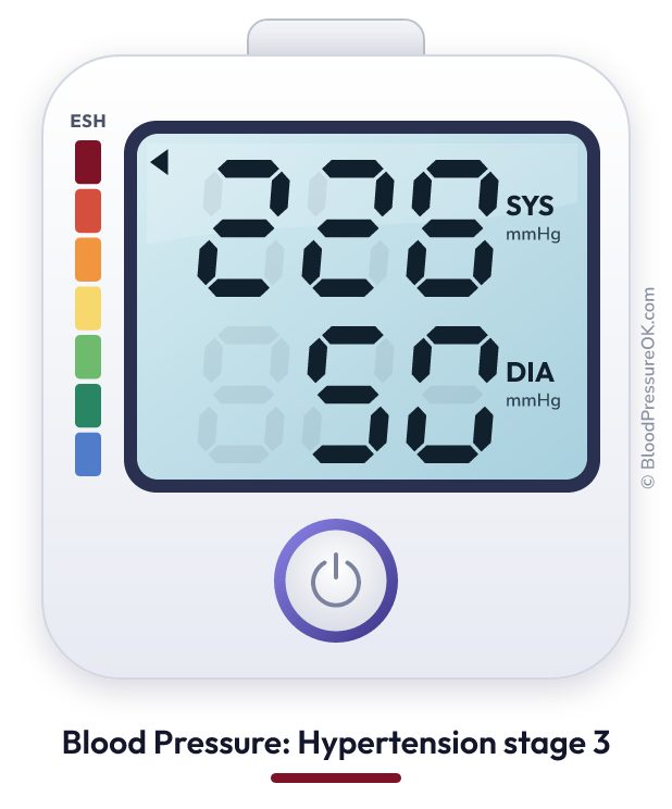 Blood pressure 228 over 50 on the blood pressure monitor