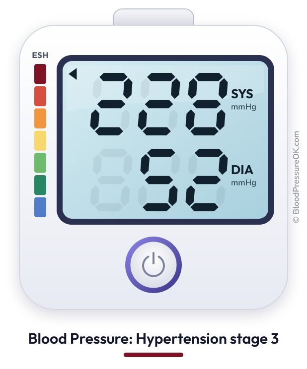 Blood pressure 228 over 52 on the blood pressure monitor