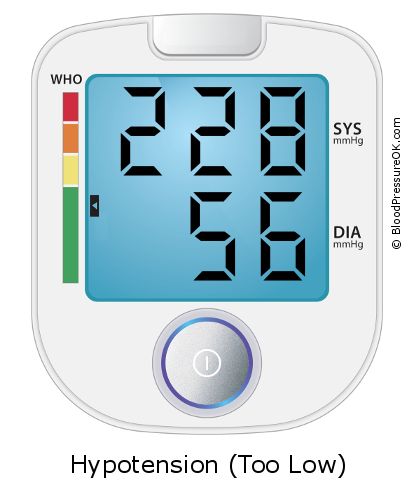 Blood Pressure 228 over 56 on the blood pressure monitor