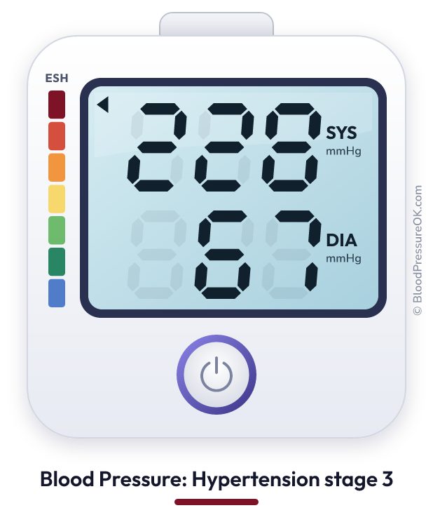 Blood pressure 228 over 67 on the blood pressure monitor