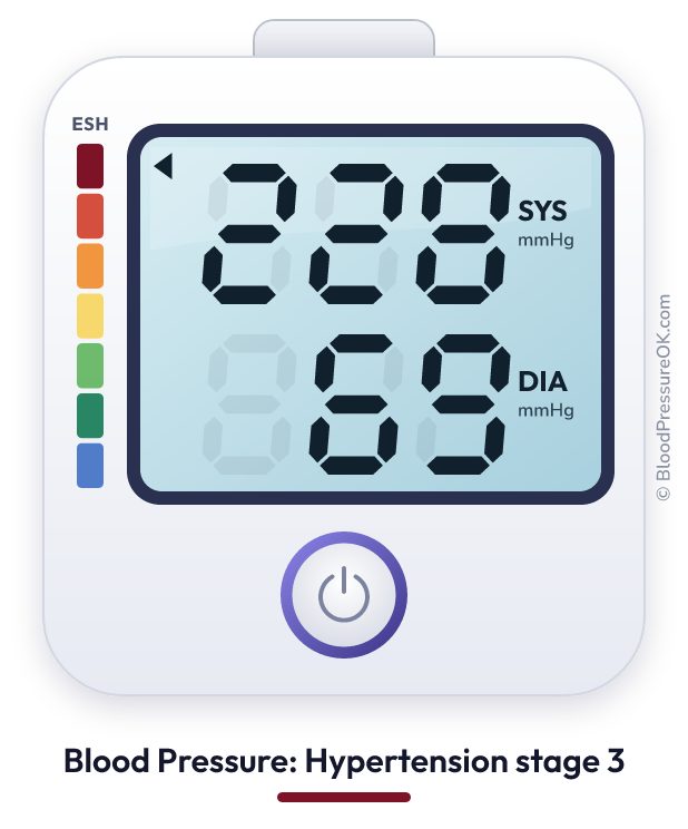 Blood pressure 228 over 69 on the blood pressure monitor