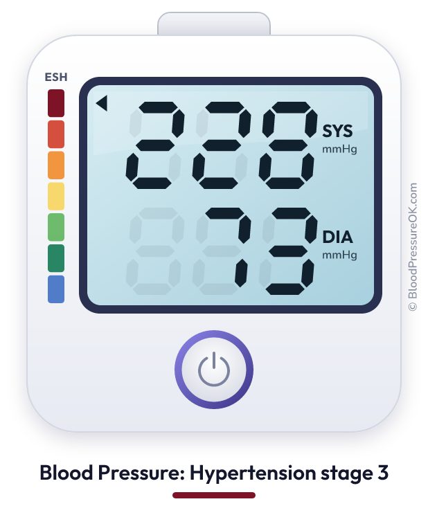 Blood pressure 228 over 73 on the blood pressure monitor