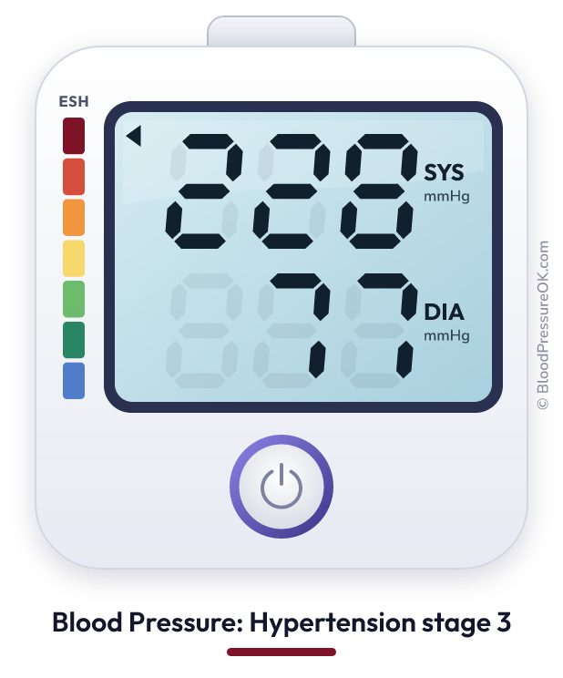 Blood pressure 228 over 77 on the blood pressure monitor