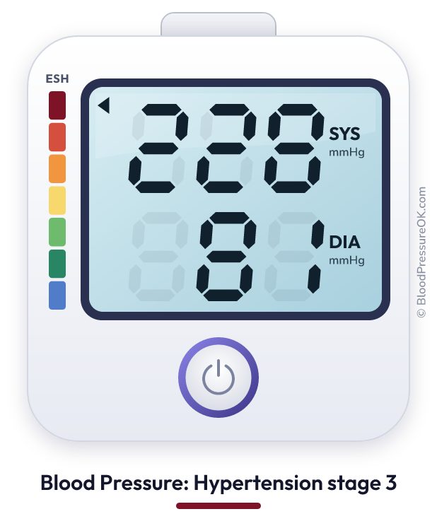 Blood pressure 228 over 81 on the blood pressure monitor