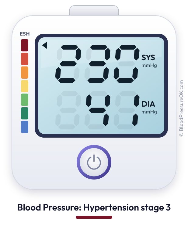 Blood pressure 230 over 41 on the blood pressure monitor