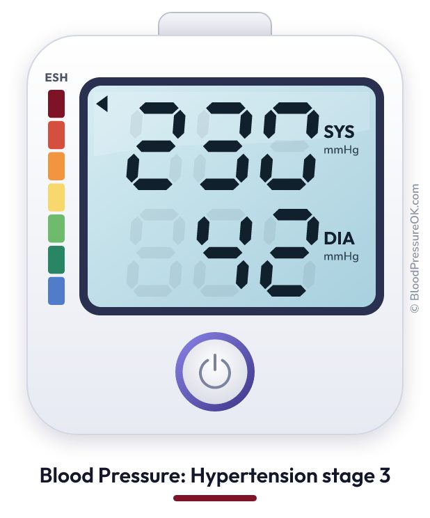 Blood pressure 230 over 42 on the blood pressure monitor