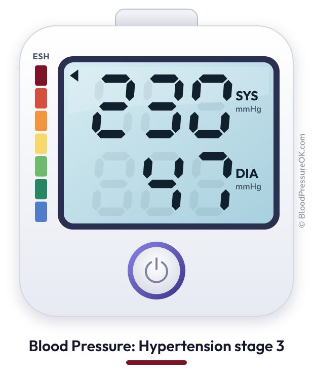 Blood pressure 230 over 47 on the blood pressure monitor