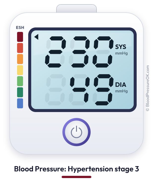 Blood pressure 230 over 49 on the blood pressure monitor