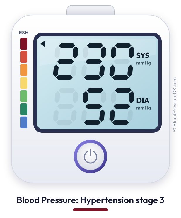 Blood pressure 230 over 52 on the blood pressure monitor
