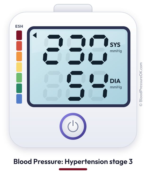 Blood pressure 230 over 54 on the blood pressure monitor