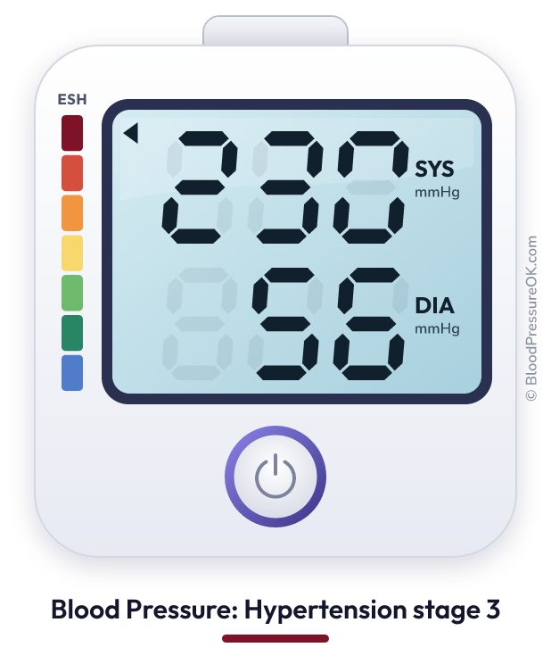 Blood pressure 230 over 56 on the blood pressure monitor