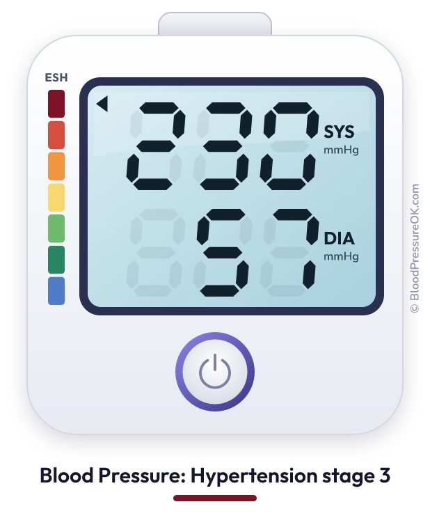 Blood pressure 230 over 57 on the blood pressure monitor