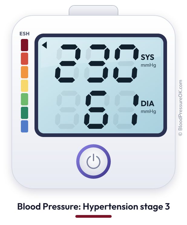 Blood pressure 230 over 61 on the blood pressure monitor