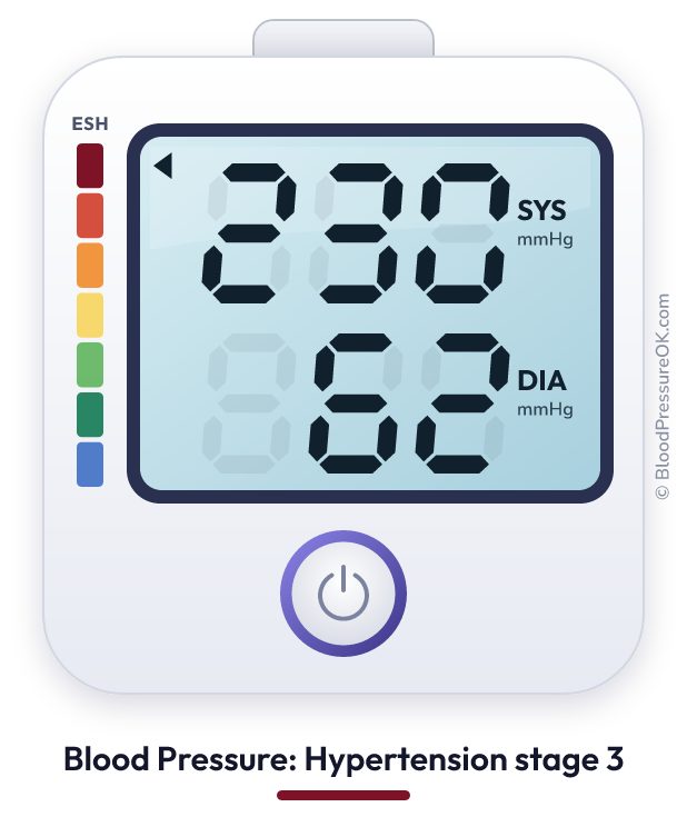 Blood pressure 230 over 62 on the blood pressure monitor