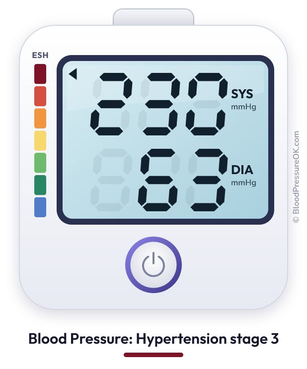 Blood pressure 230 over 63 on the blood pressure monitor