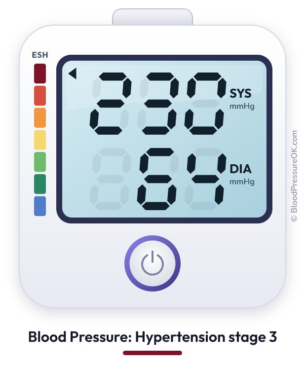Blood pressure 230 over 64 on the blood pressure monitor