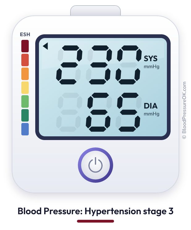 Blood pressure 230 over 65 on the blood pressure monitor