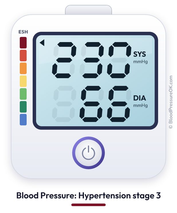 Blood pressure 230 over 66 on the blood pressure monitor