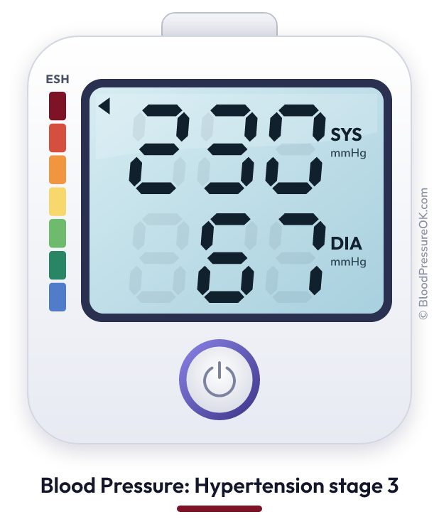 Blood pressure 230 over 67 on the blood pressure monitor