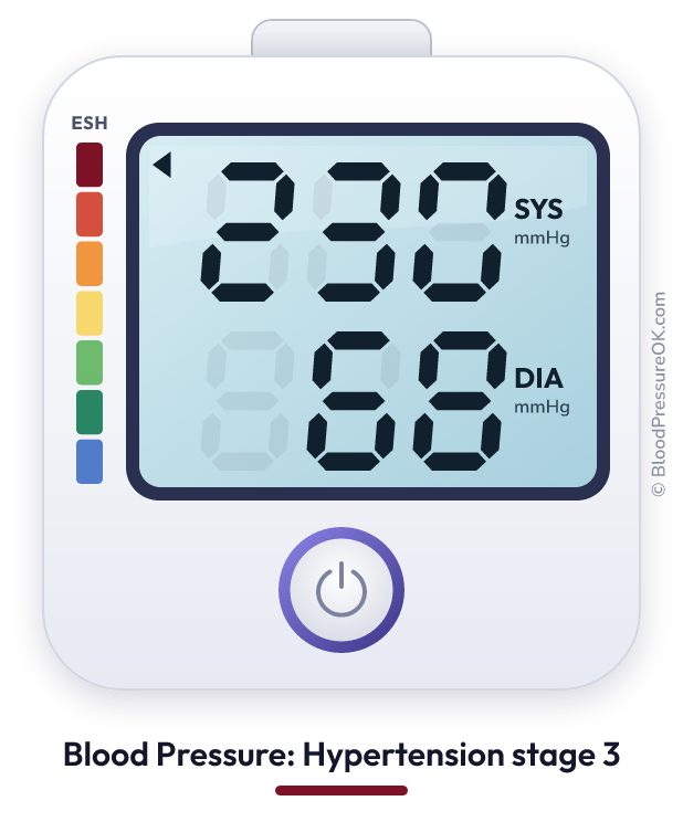 Blood pressure 230 over 68 on the blood pressure monitor