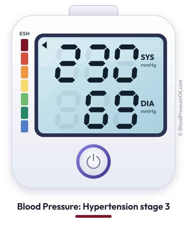 Blood pressure 230 over 69 on the blood pressure monitor