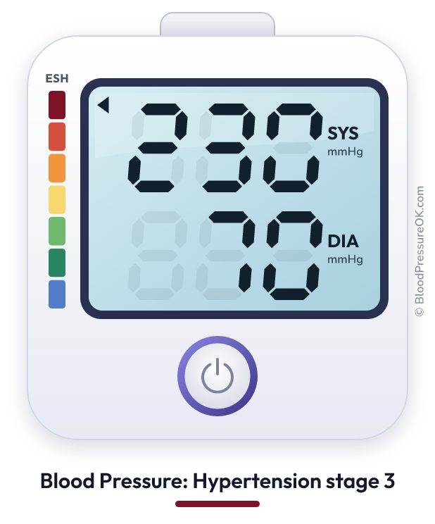 Blood pressure 230 over 70 on the blood pressure monitor