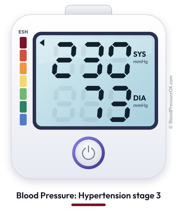 Blood pressure 230 over 73 on the blood pressure monitor