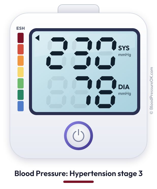 Blood pressure 230 over 78 on the blood pressure monitor
